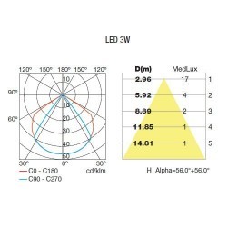 Lampada applique LED bianco da esterno - TAYLOR