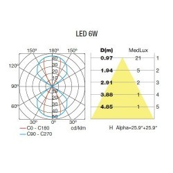 Lampada applique LED grigio da esterno - TAYLOR