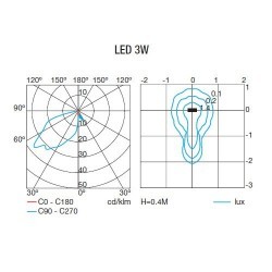 Lampada LED a incasso da parete esteriore grigio - MICENAS