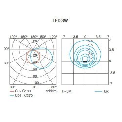 Lampioncino LED grigio da esterno - SHARPE