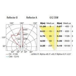 Lampada da incasso, acciaio AISI 304 - GEA