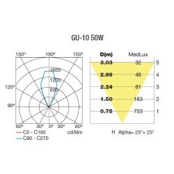 Lampada da incasso, acciaio AISI 316- GEA
