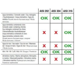 Lampada da incasso giardino, acciaio AISI 316 - GEA