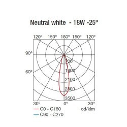 Bagna parete LED 24W 2380LM 4000K in alluminio color alluminio - TRON