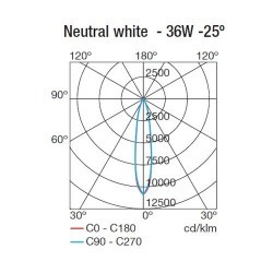 Bagna parete LED 48W 3768LM RGB in alluminio color alluminio - TRON