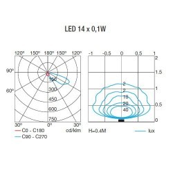 Lampada LED a incasso da parete esteriore grigio - MICENAS