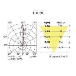 Lampada LED da incasso giardino, acciaio - GEA