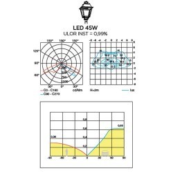 Kit LED 65W 6117LM asimmetrico per sostituzione in lampioni stradali