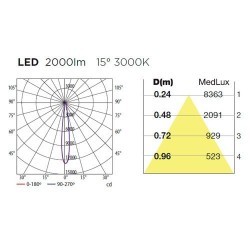 Proiettore LED a incasso 26W 3000lm 4000K CRI+80 36º bianco