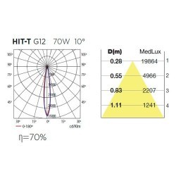 Proiettore G12 HIT-T a incasso 10º bianco