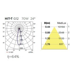 Proiettore G12 HIT-T a incasso 24º bianco