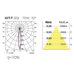 Proiettore a binario HIT-T G12 70W 10º bianco