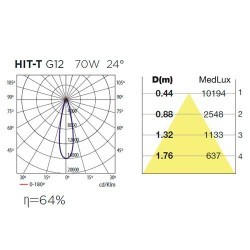Proiettore a binario HIT-T G12 70W 24º bianco