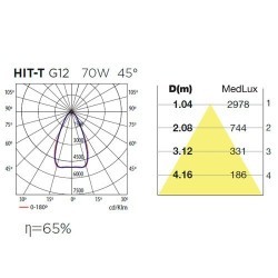 Proiettore a binario HIT-T G12 70W 45º bianco