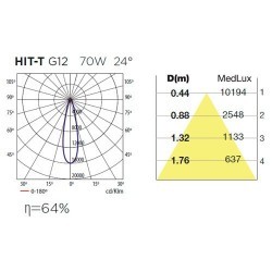 Faretto riflettore HIT-T G12 70W 24º bianco