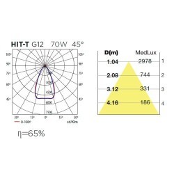 Faretto riflettore HIT-T G12 70W 45º bianco