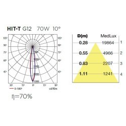 Faretto riflettore HIT-T G12 70W 10º bianco