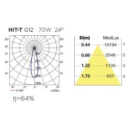 Faretto riflettore HIT-T G12 70W 24º bianco