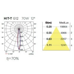 Proiettore a binario HIT-T G12 70W 12º bianco