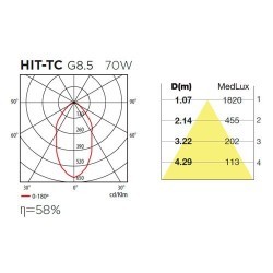 Downlight a incasso HIT-TC alluminio spazzolato