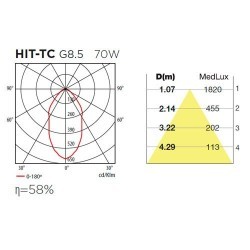 Downlight a incasso HIT-TC bianco