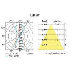 Lampada applique LED grigia da esterno - TAYLOR