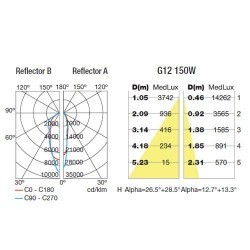 Faro proiettore G12 150W alluminio color grigio