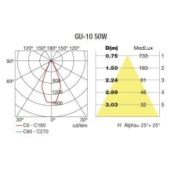 Faro proiettore GU10 max.50W alluminio color grigio