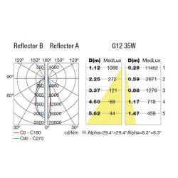 Faro proiettore G12 35W alluminio color grigio